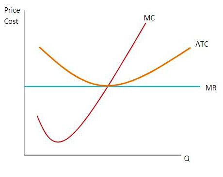 Solved 4. Use The Graph Below To Answer The Following | Chegg.com