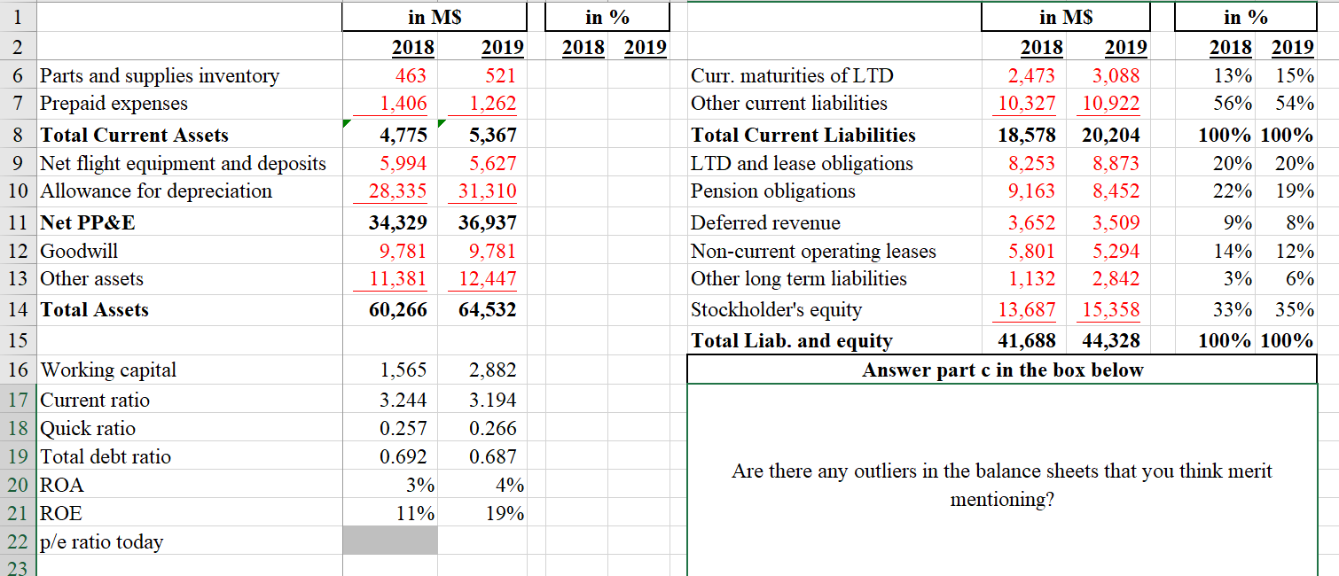 using-the-statement-of-cash-flows-which-operating-chegg