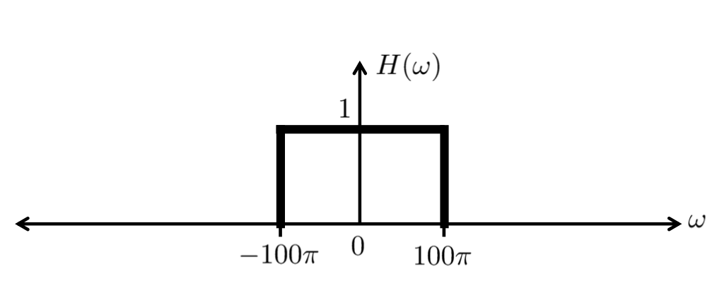 Solved Consider a continuous-time signal with | Chegg.com