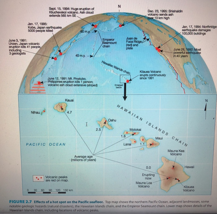 Solved 2.8 Hot Spots and Plate Motions ACTIVITY