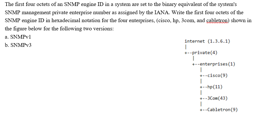 Solved The first four octets of an SNMP engine ID in a | Chegg.com