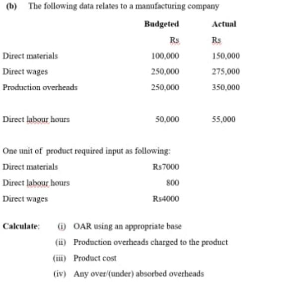 Solved The following data relates to a manufacturing company | Chegg.com