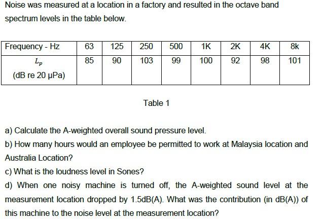 Noise was measured at a location in a factory and | Chegg.com