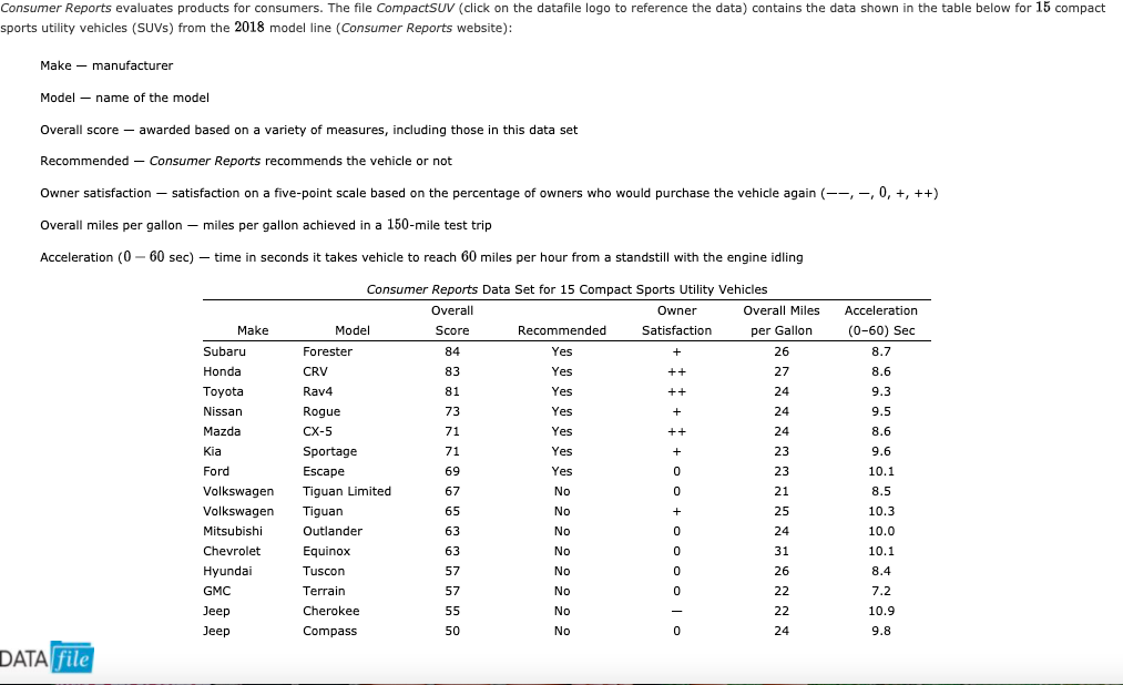 Solved Consumer Reports evaluates products for consumers.