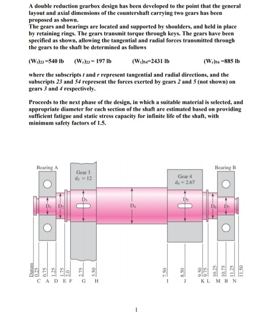 Solved A double reduction gearbox design has been developed | Chegg.com