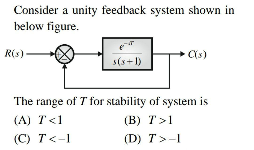 Solved Consider a unity feedback system shown in below | Chegg.com