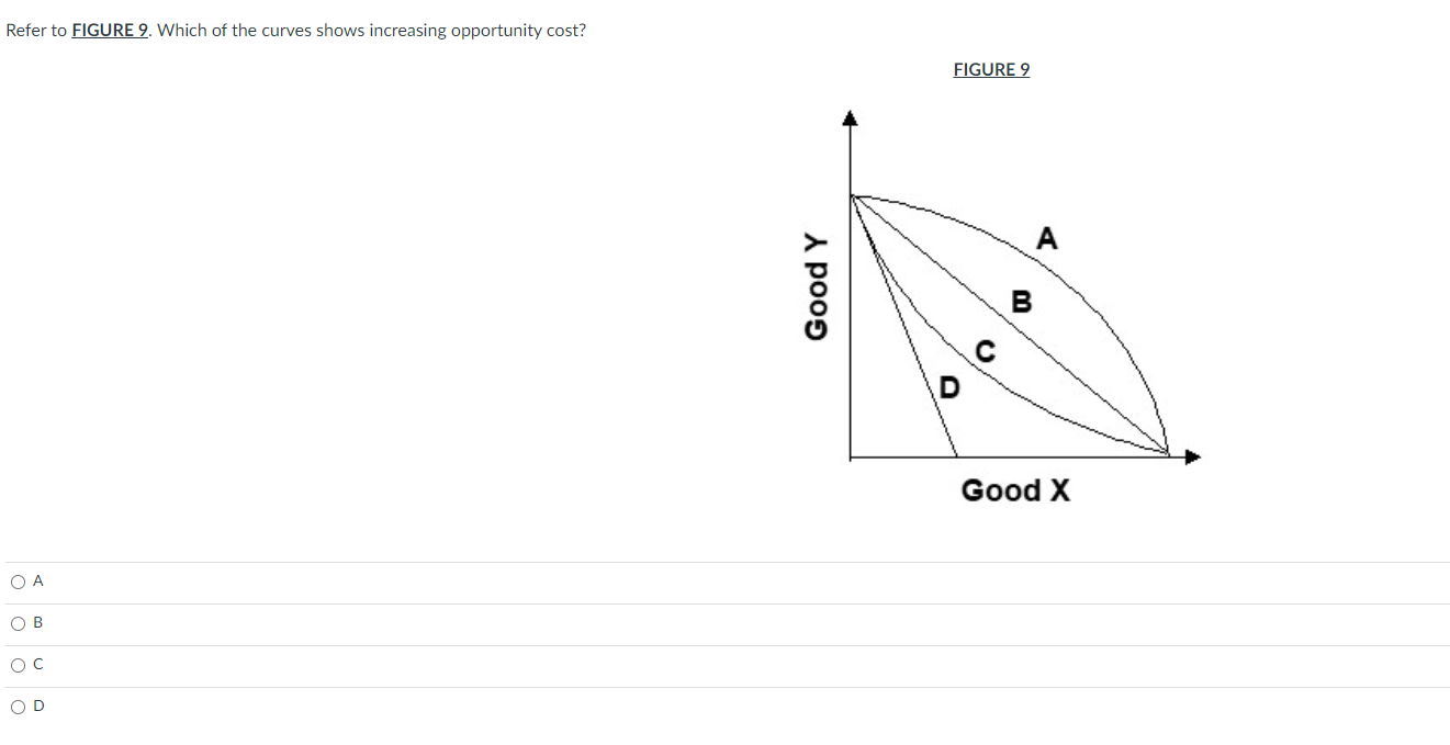 Solved Refer to FIGURE 9. Which of the curves shows | Chegg.com