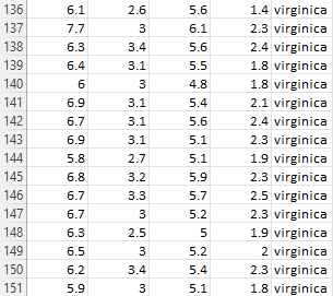 Using R Analyze the iris data. This data set gives | Chegg.com