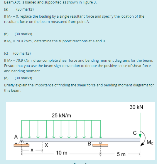Solved Beam ABC is loaded and supported as shown in Figure | Chegg.com