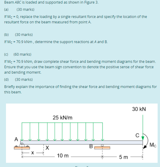 Solved Beam ABC Is Loaded And Supported As Shown In Figure | Chegg.com