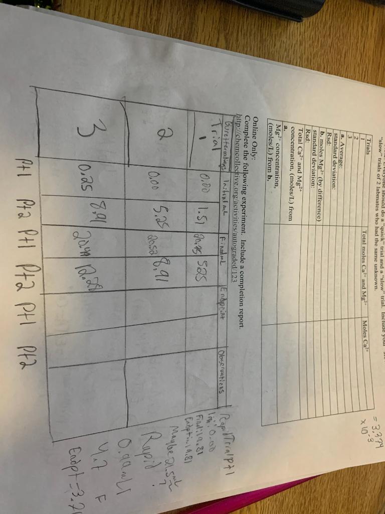 12. EDTA Titration of Ca²+ and Mg2+ in Natural Waters | Chegg.com