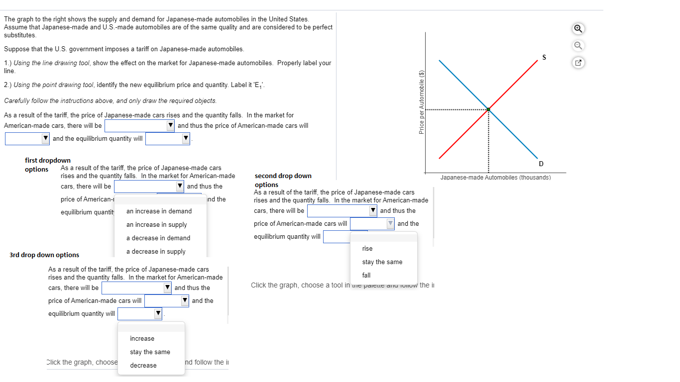 Solved The graph to the right shows the supply and demand