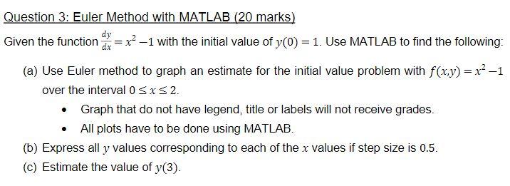 Solved Question 3: Euler Method with MATLAB (20 marks) dy | Chegg.com