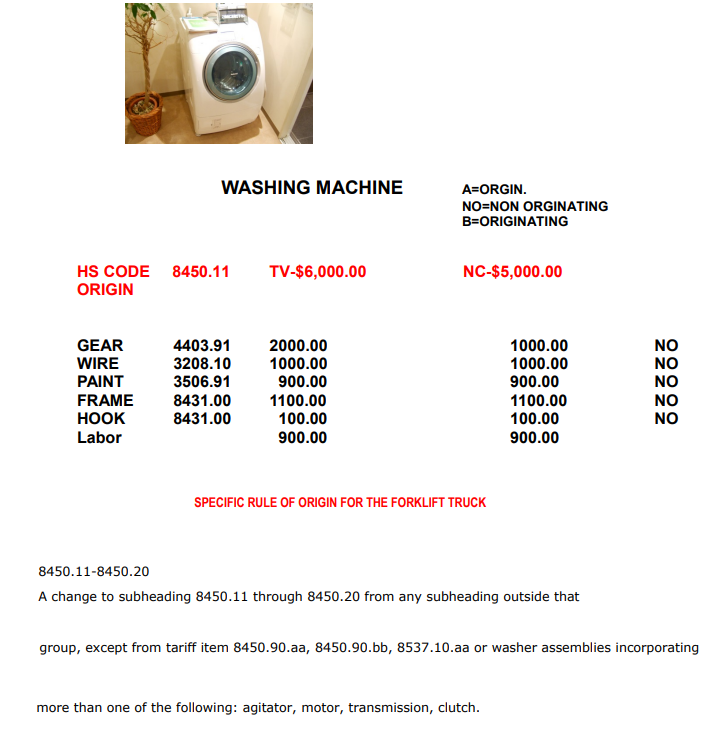 Solved Part B NAFTA (20) You are the Customs Broker for