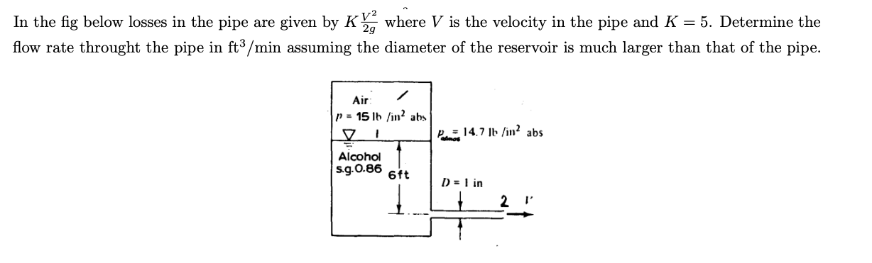 Solved In the fig below losses in the pipe are given by Ky, | Chegg.com