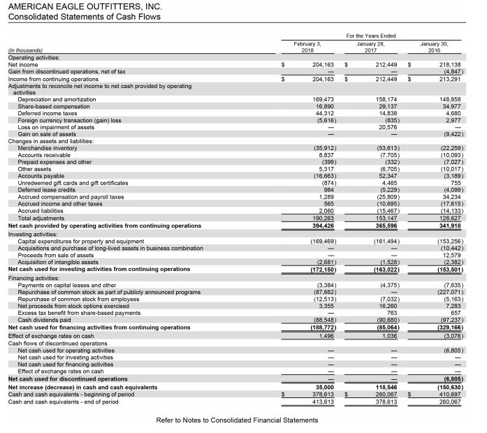 Solved Financial Information for American Eagle is presented | Chegg.com