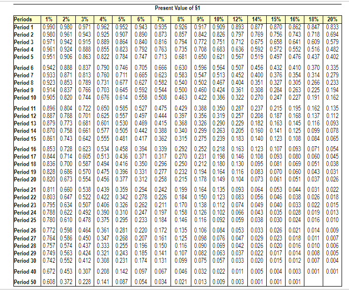 Solved X Х - X Х Data table More info Year The company is | Chegg.com