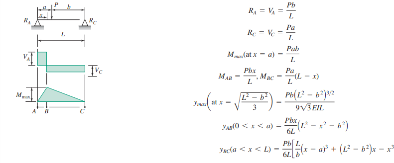 hCreate a spreadheet model to calculate the V, M, Θ, | Chegg.com