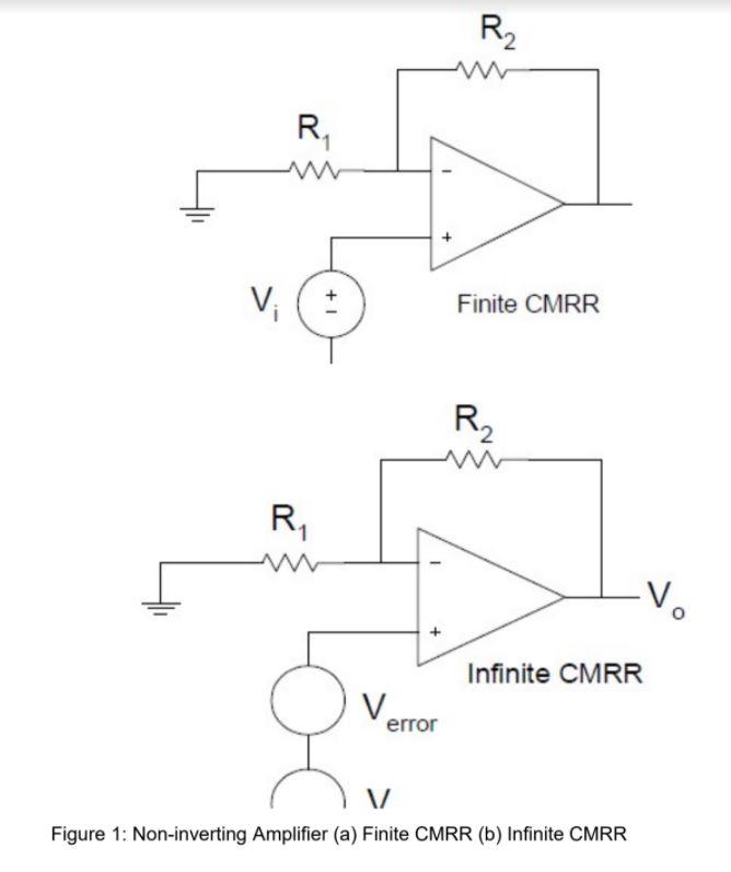 EXPERIMENT 3 COMMON MODE REJECTION INTRODUCTION The