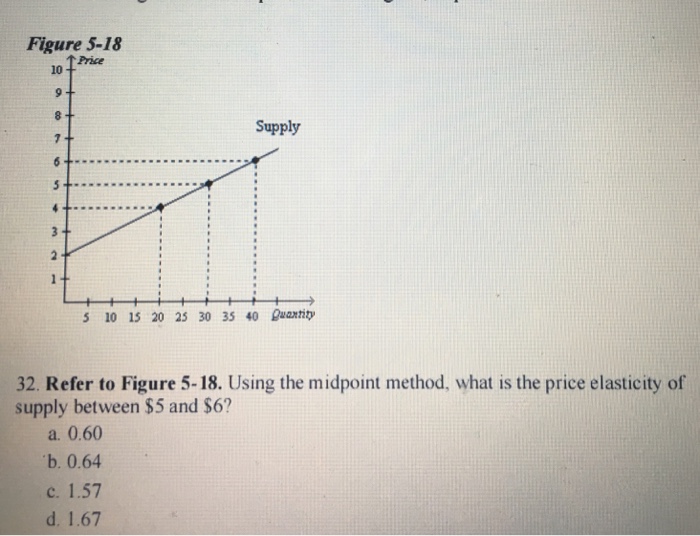 Solved Using the midpoint method, what is the price