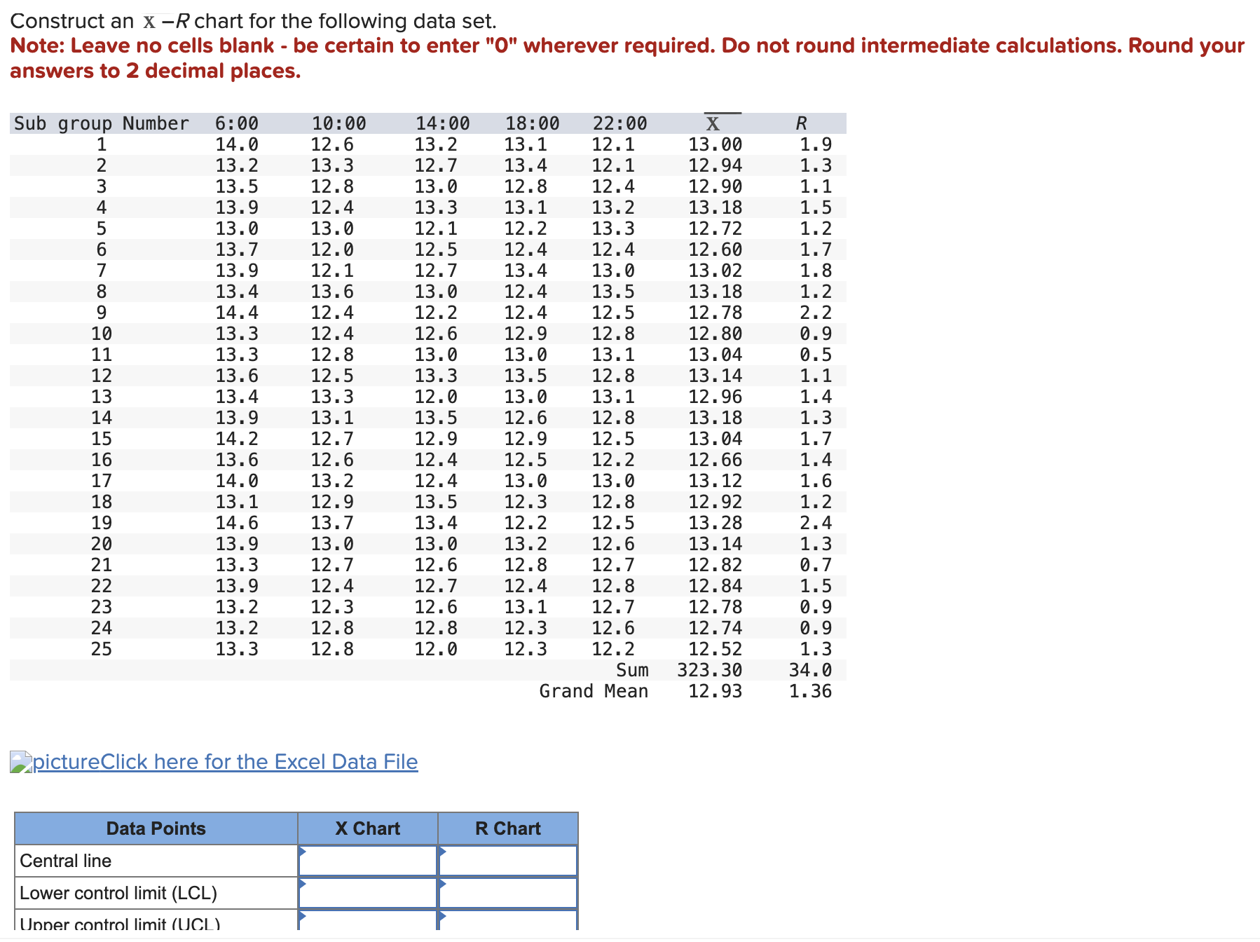 Solved Construct an x-R ﻿chart for the following data | Chegg.com