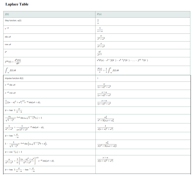 Solved Consider the system in Figure 1: a) Carefully derive | Chegg.com