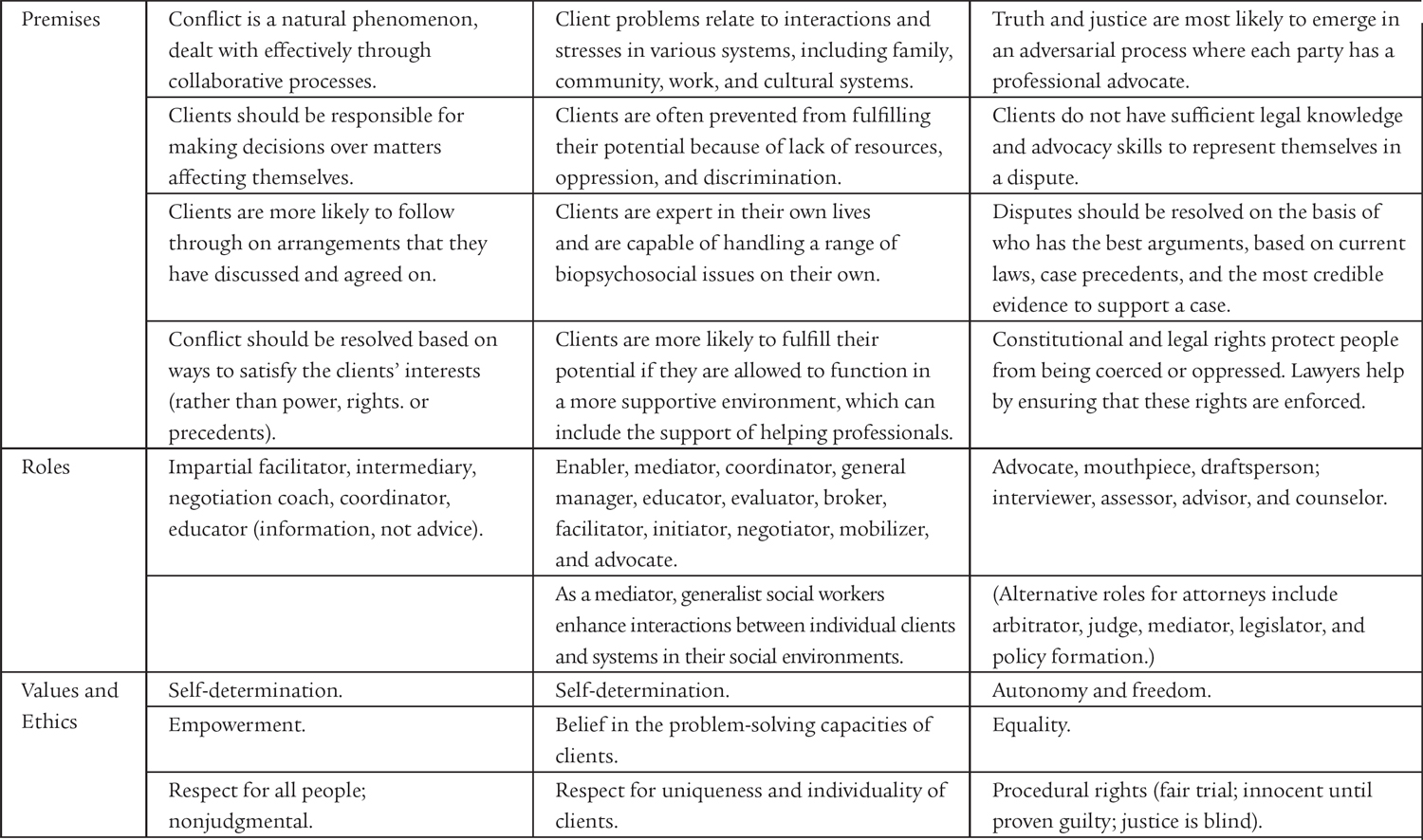 Solved Comparing Mediation with Interventions of Other | Chegg.com