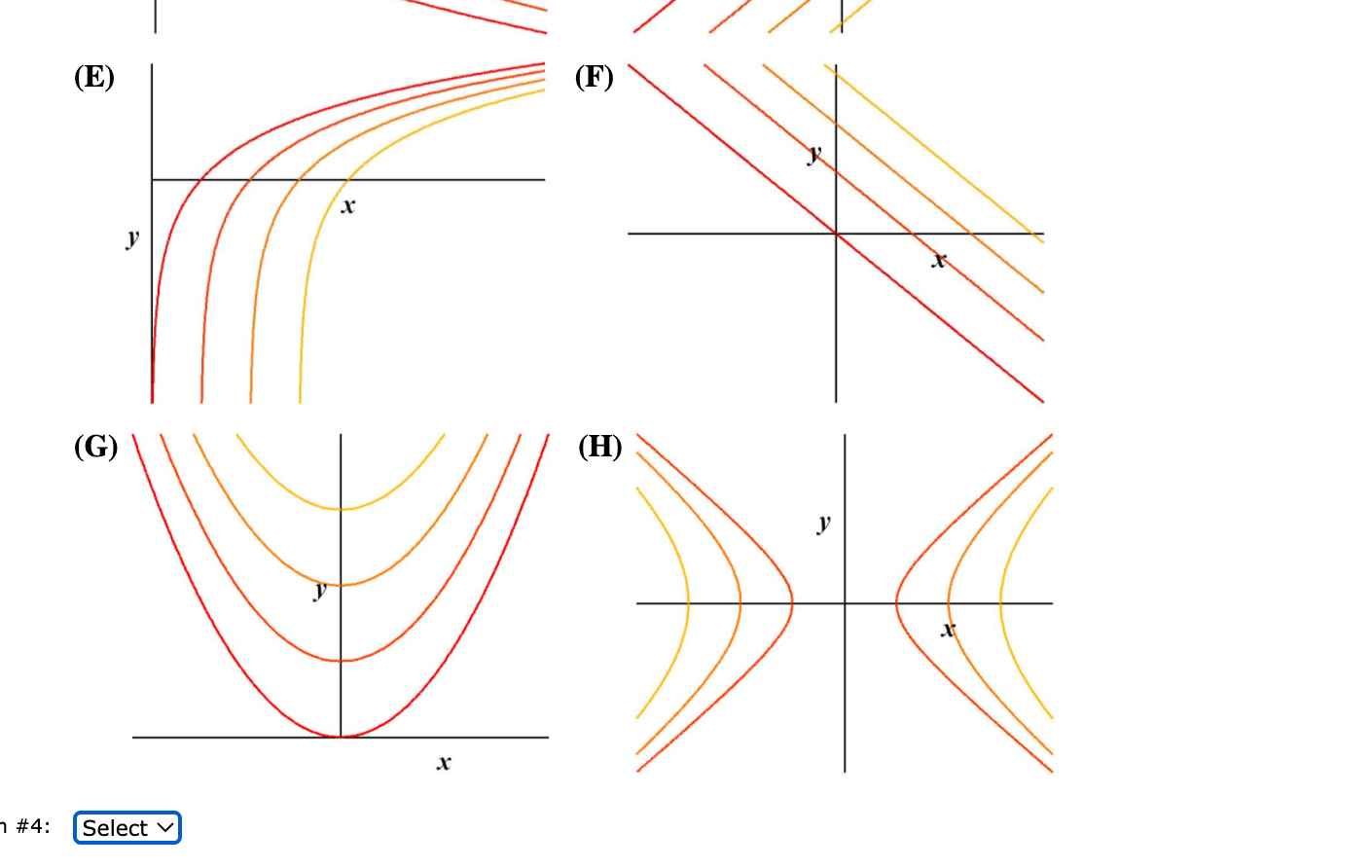 Solved Problem #4: Which of the following are level curves | Chegg.com