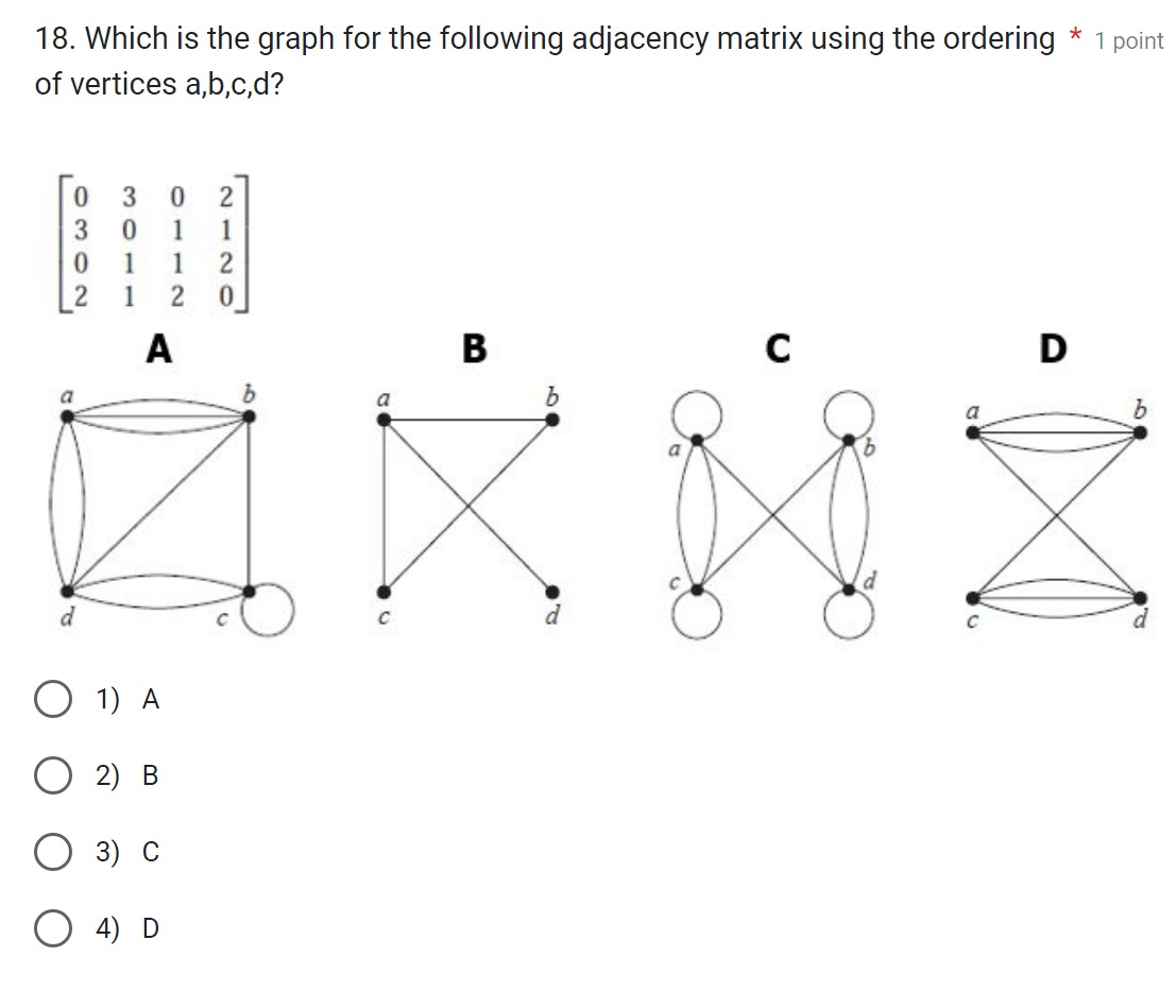 Solved 18. Which is the graph for the following adjacency | Chegg.com