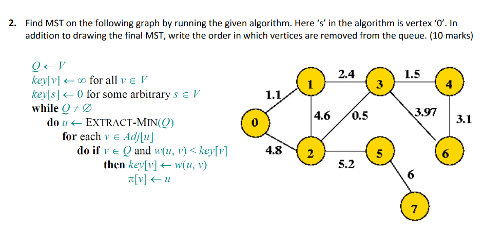 Solved 2 Find Mst On The Following Graph By Running The Chegg Com