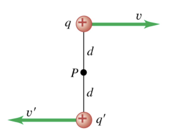Solved Positive point charges q = 9.00 uC and q' = 2.00 uC | Chegg.com