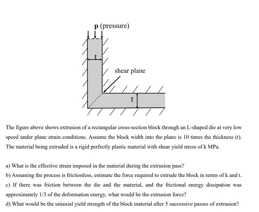 The figure above shows extrusion of a rectangular | Chegg.com