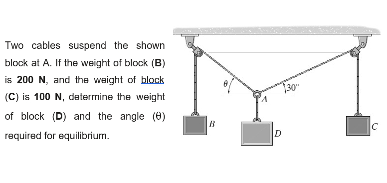 Solved Two Cables Suspend The Shown Block At A. If The | Chegg.com