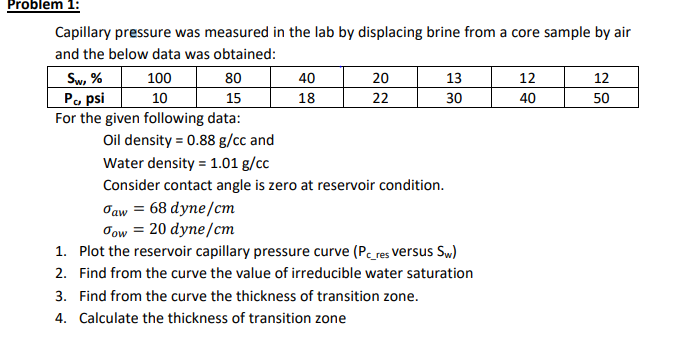 Solved Problem 1: Capillary pressure was measured in the lab | Chegg.com