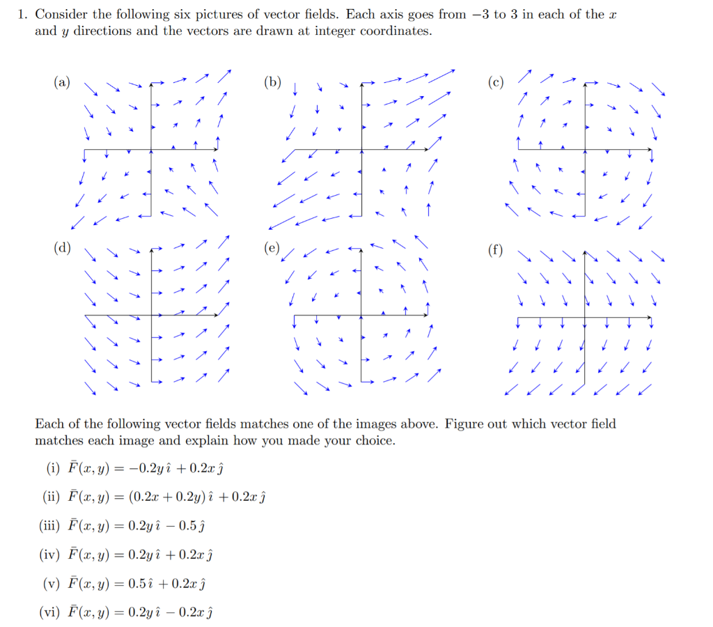 Solved 1 Consider The Following Six Pictures Of Vector F Chegg Com