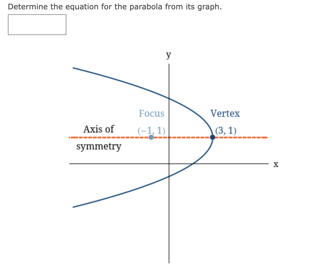 Solved Determine the equation for the parabola from its | Chegg.com