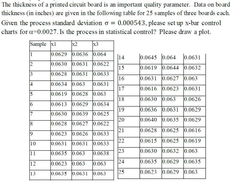Solved The thickness of a printed circuit board is an