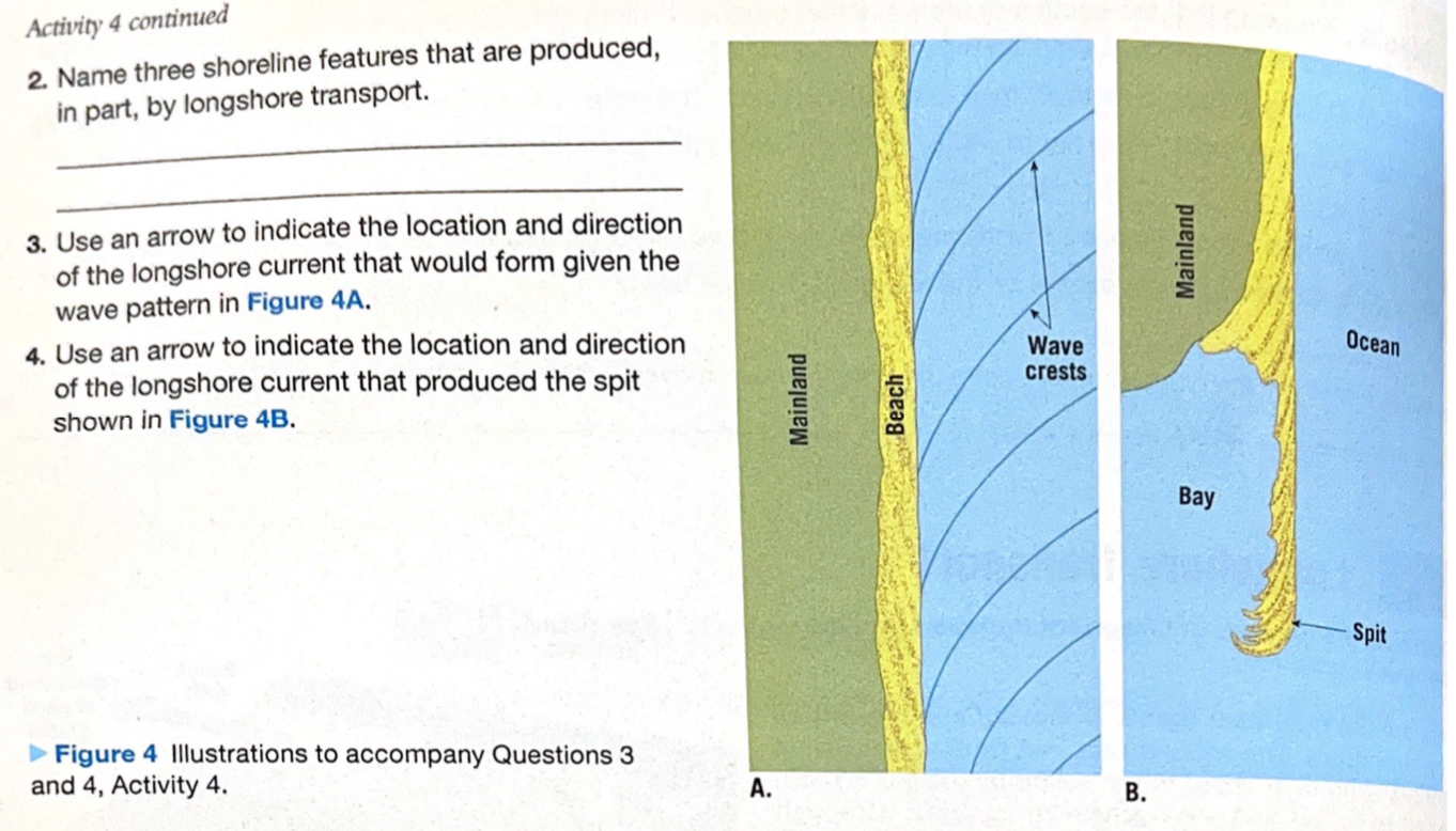 solved-way-of-sand-grains-a-longshore-current-deposition-chegg