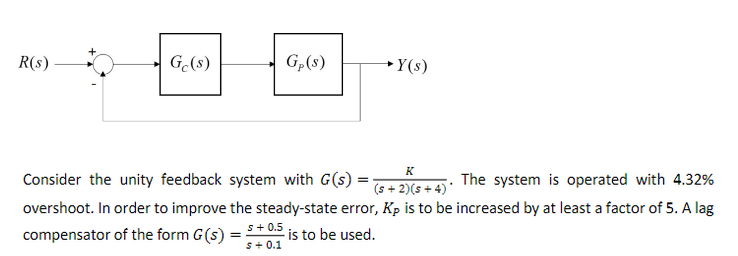 Solved Consider the unity feedback system with | Chegg.com