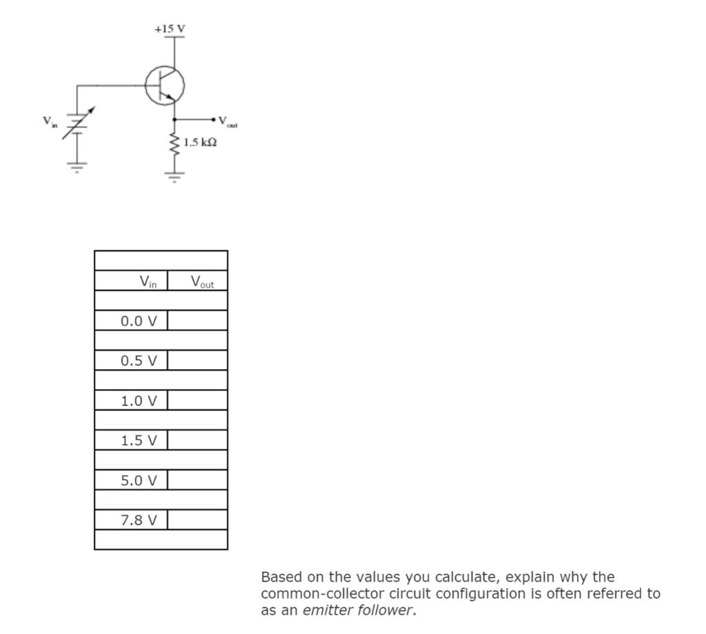 Solved Complete the table of output voltages for several | Chegg.com