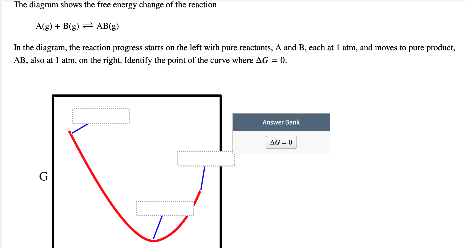 Solved The diagram shows the free energy change of the | Chegg.com