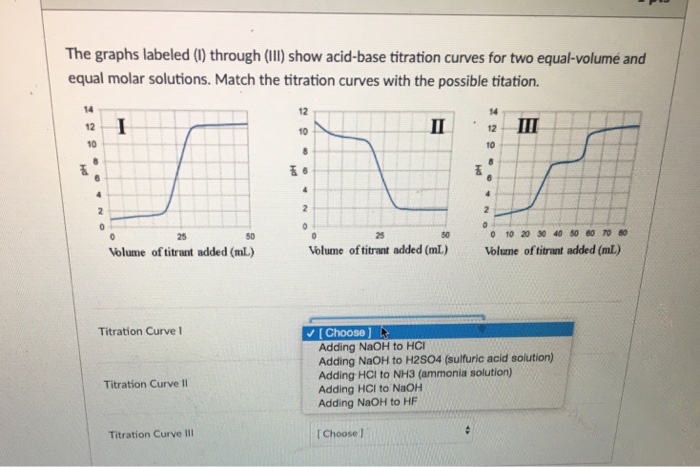Solved The graphs labeled () through (II) show acid-base | Chegg.com