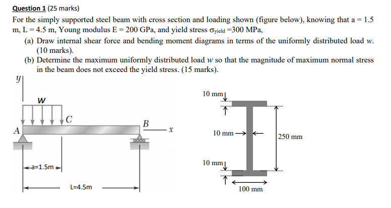 Solved Question 1 (25 marks) For the simply supported steel | Chegg.com