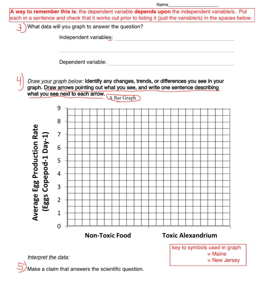 Data Nugget Urbanization And Estuary Eutrophication Answer K