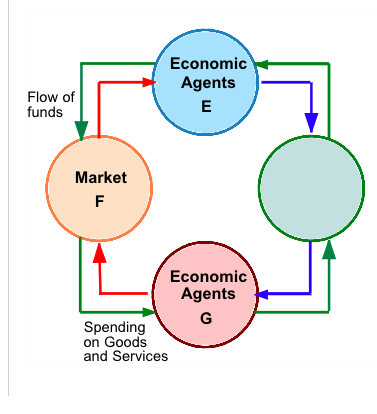 Solved Refer To The Figure To The Right. One Segment Of The | Chegg.com