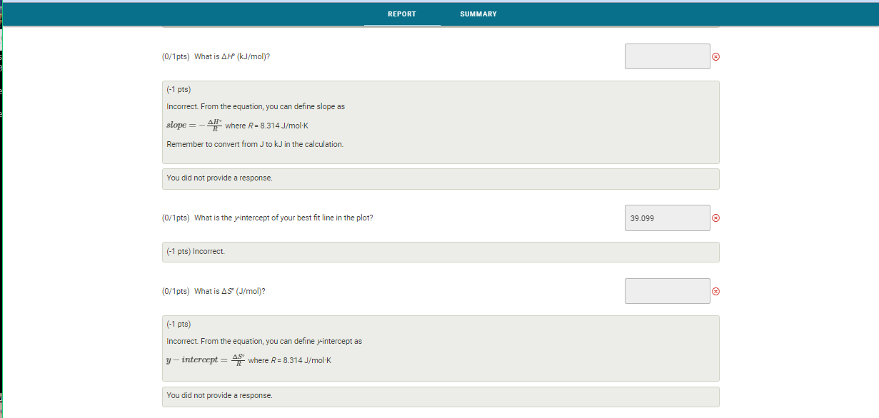 Solved Plot Your Values Of Ln Ksp Vs 1 T And Find The S Chegg Com