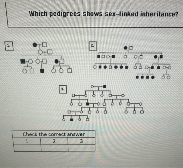 Solved Which Pedigrees Shows Sex Linked Inheritance