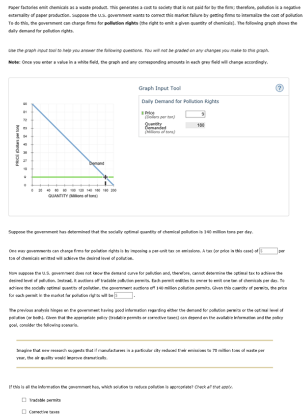 Solved Paper factories emit chemicals as a waste product. | Chegg.com