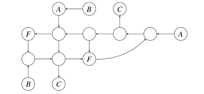 Problem DescriptionConsider the following directed | Chegg.com