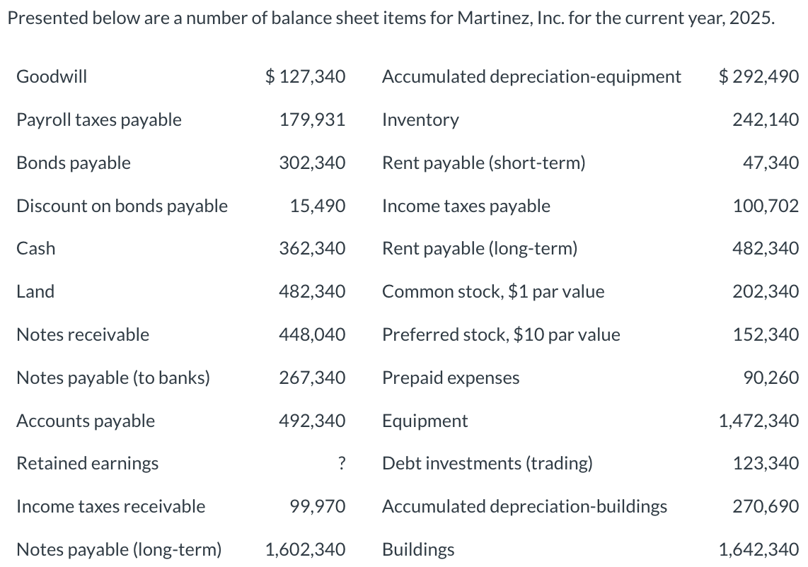 Solved Presented below are a number of balance sheet items | Chegg.com